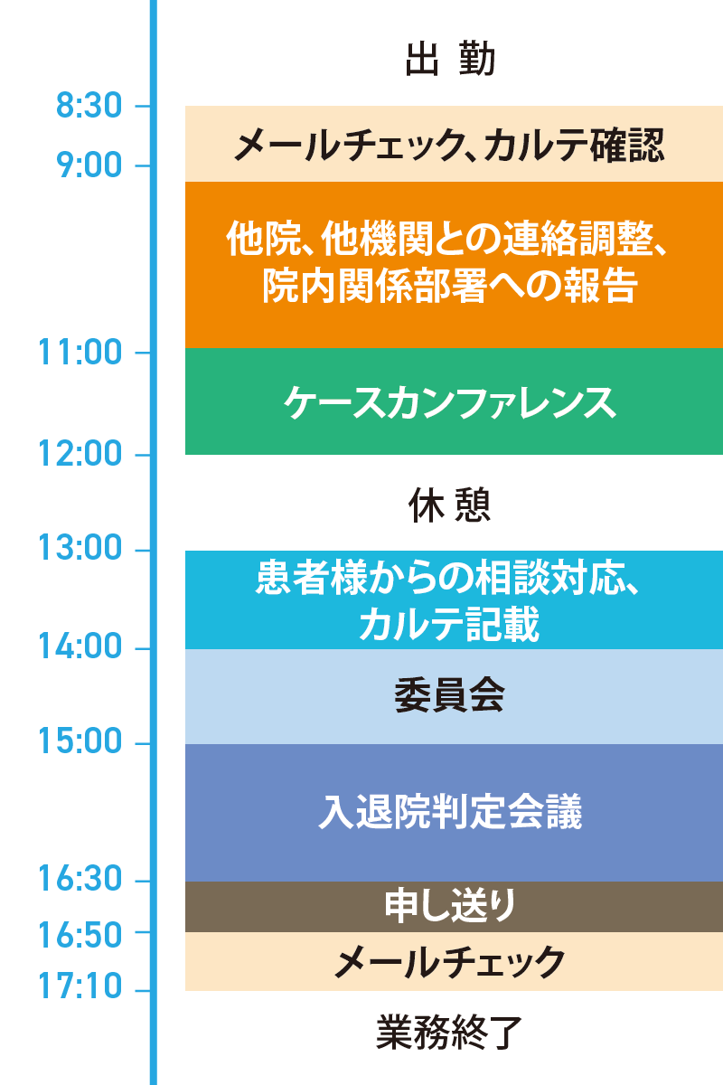 調理スタッフの1日